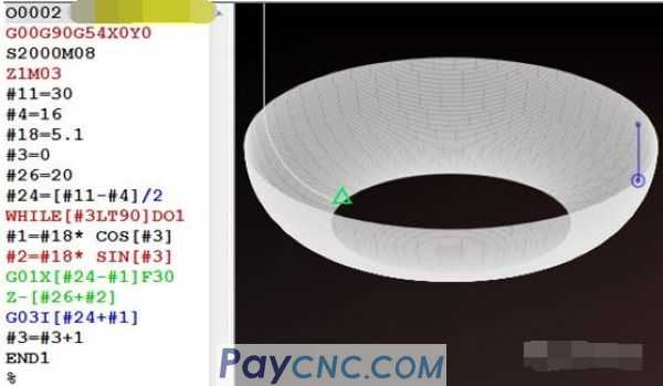 Some tricks of macro programming on CNC